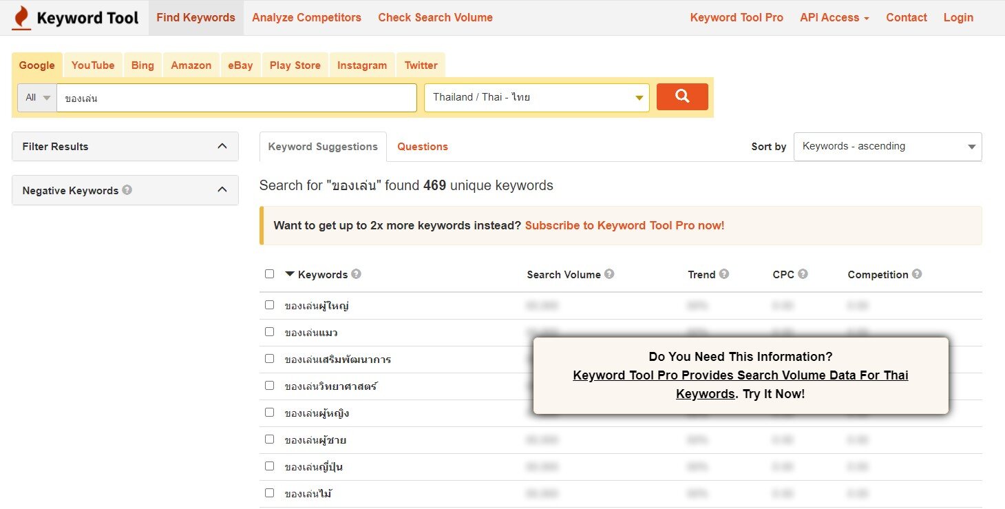 ตัวอย่างการการวิเคราะห์ Keyword ด้วย Keyword Tools